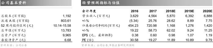 ¼-FH