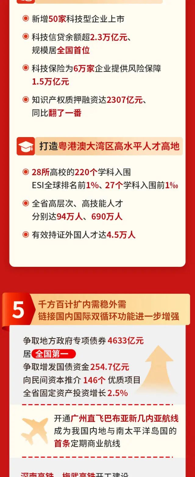 ¼-FH
