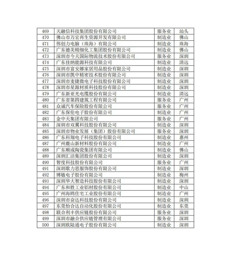 ¼-FH