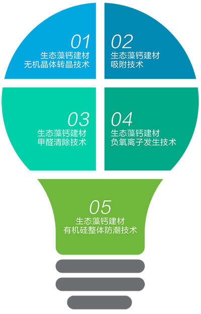  -jinnianhui | jinnian