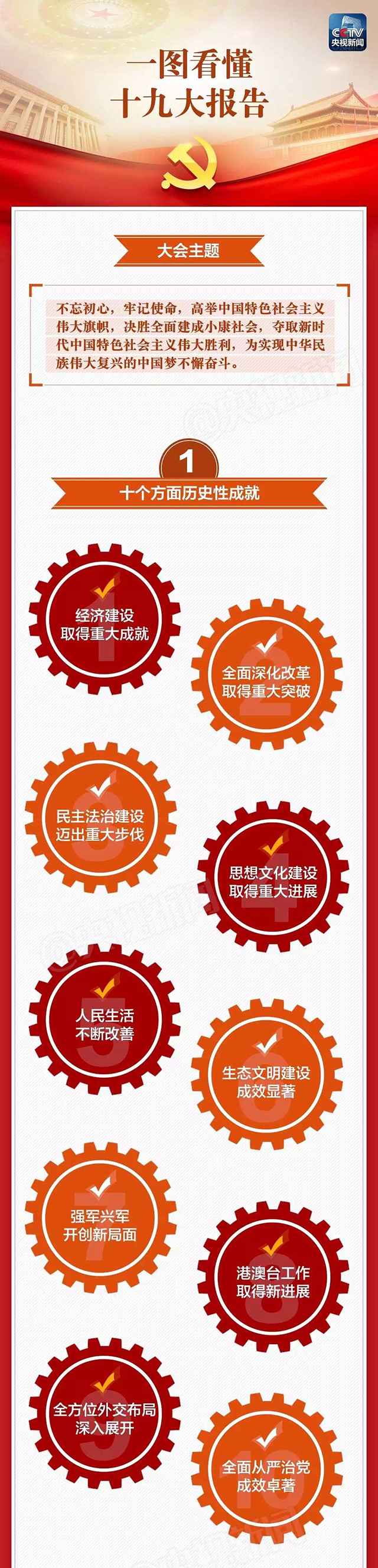  -jinnianhui | jinnian