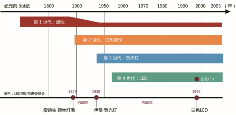 -jinnianhui | jinnian