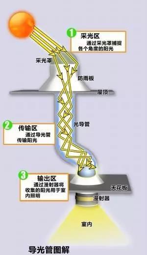  -jinnianhui | jinnian