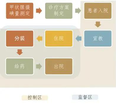 -jinnianhui | jinnian